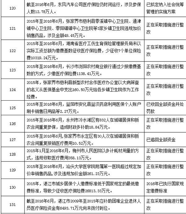 丽江最新个人医保套取现金技巧方法分析(最方便真实的丽江个人医保套取现金技巧
方法)