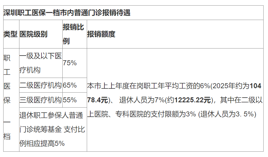 丽江最新深圳医保24小时咨询电话方法分析(最方便真实的丽江深圳医保24小时咨询电话是多少方法)