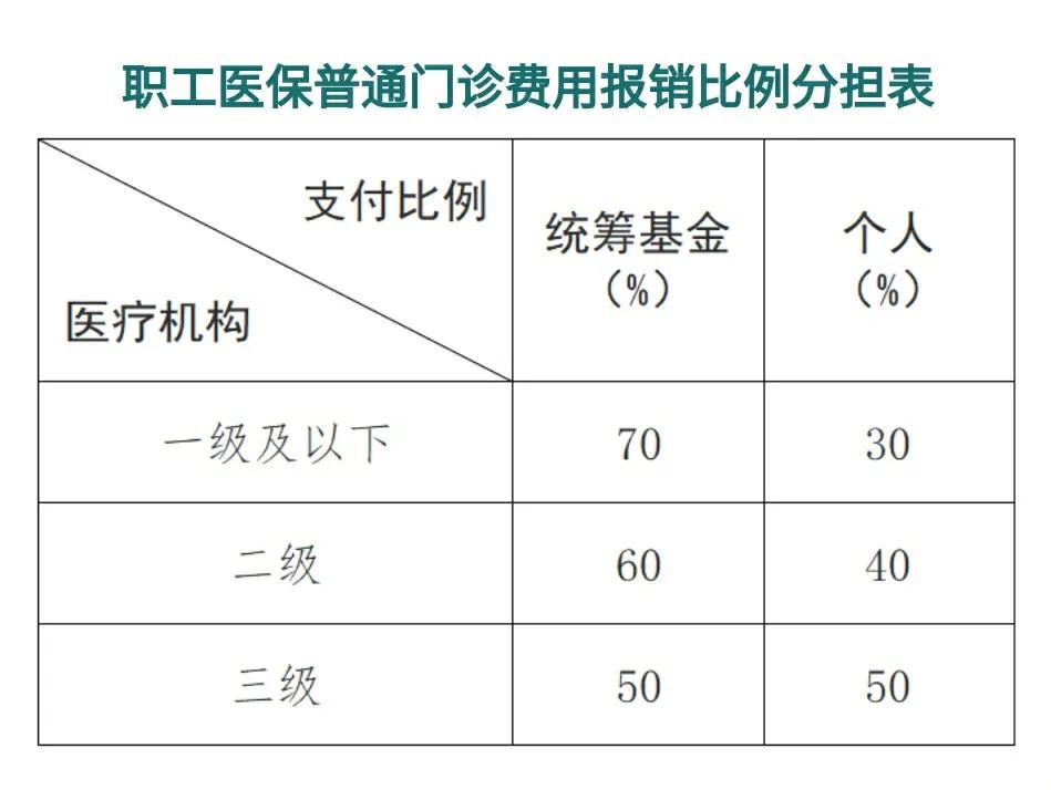 丽江最新医保卡每月打入多少钱方法分析(最方便真实的丽江北京医保卡每月打入多少钱方法)