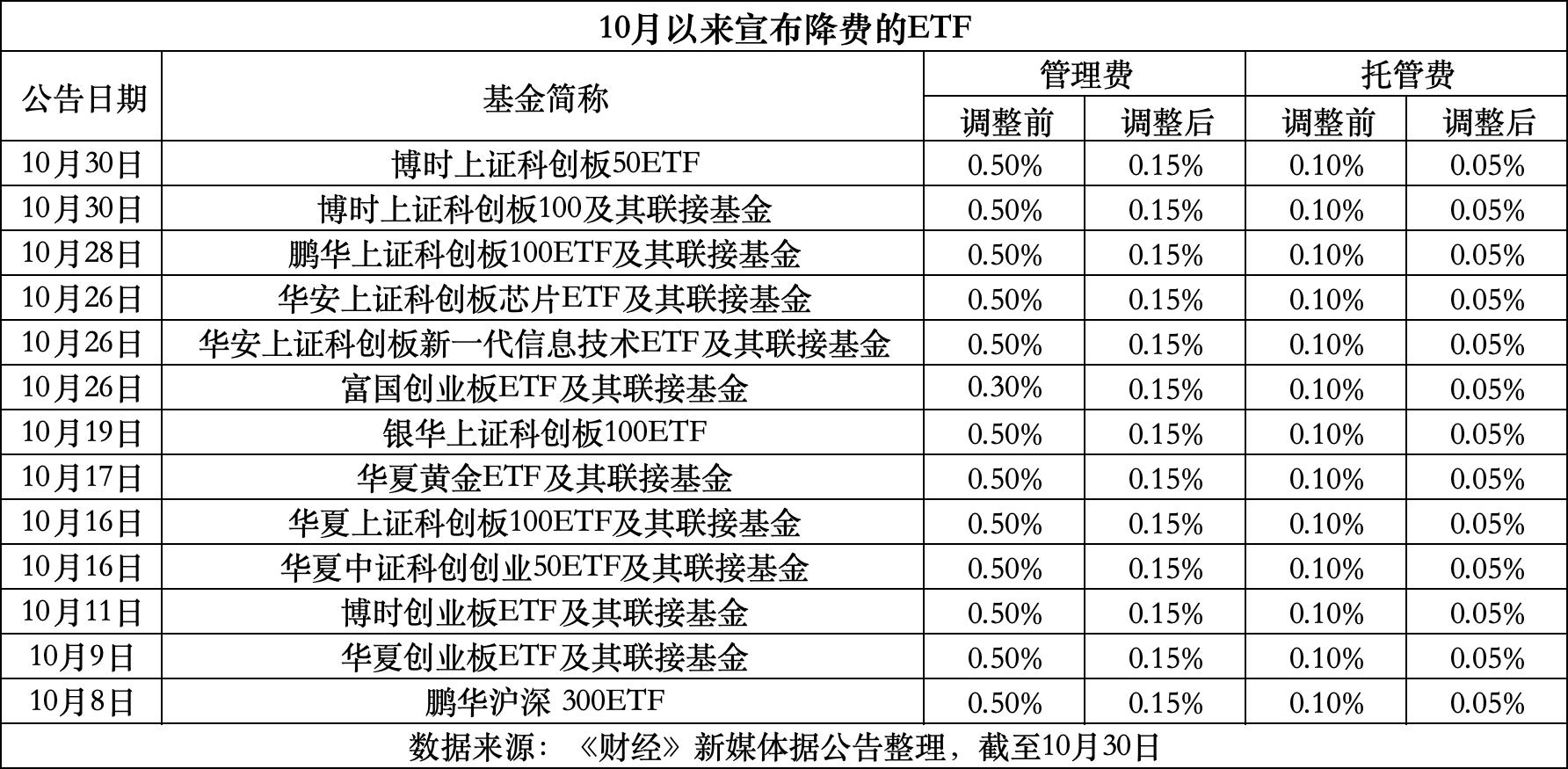 丽江最新费率1.5%是多少钱方法分析(最方便真实的丽江费率146%是多少方法)