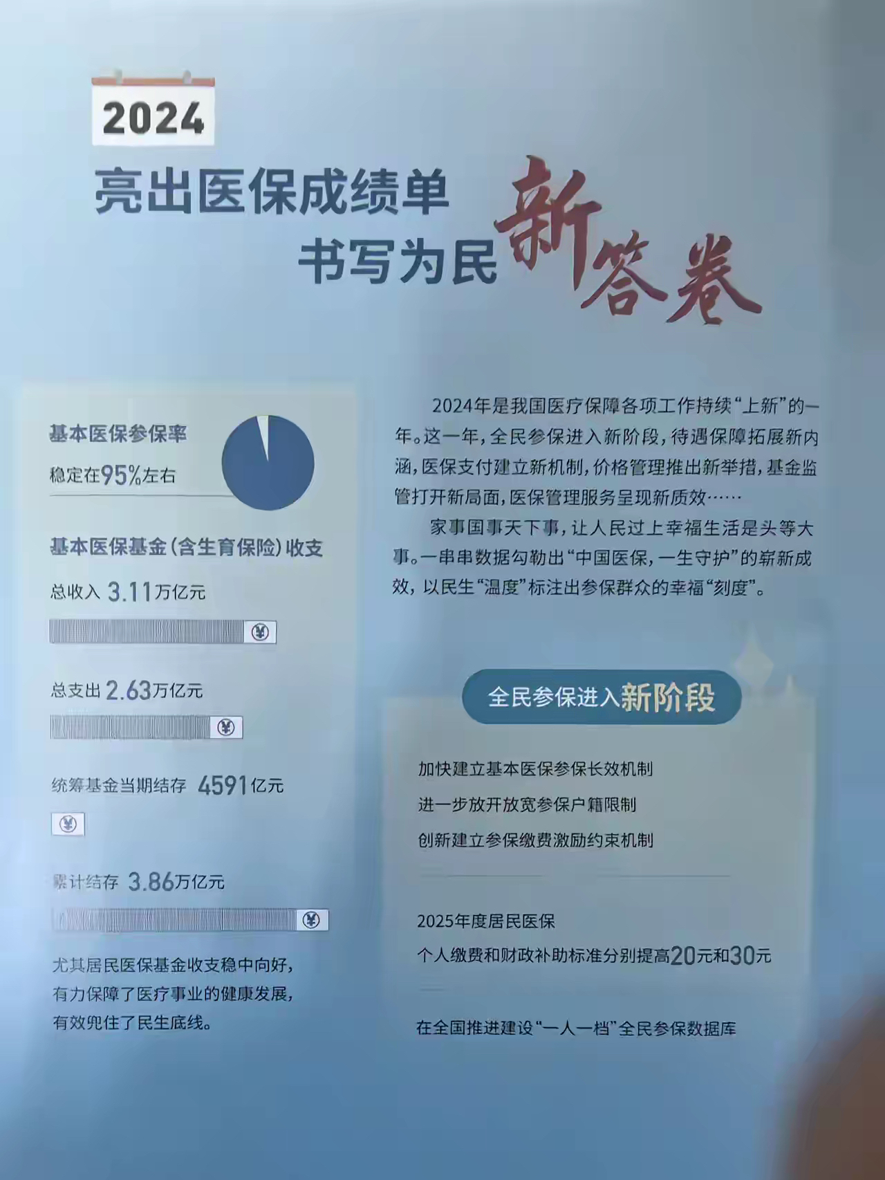 丽江最新医保报销85%怎么算方法分析(最方便真实的丽江医保报销85%具体计算方法)