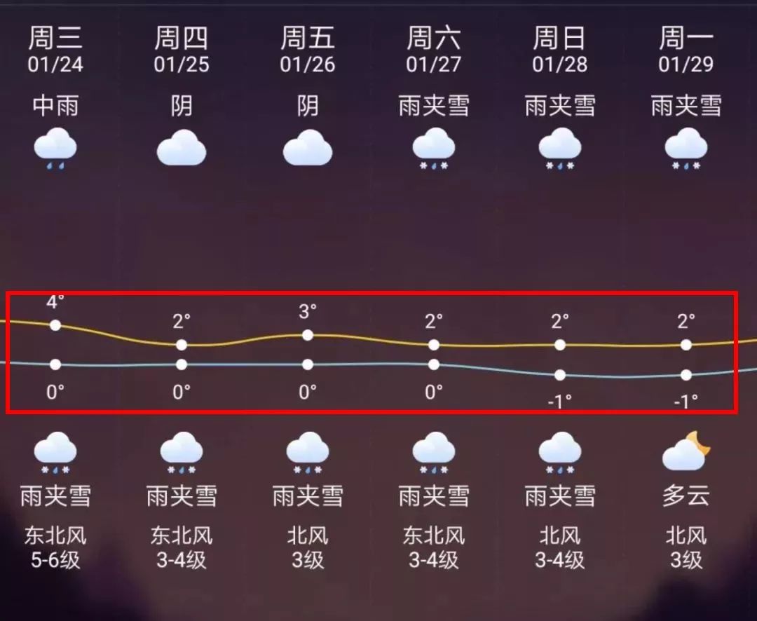 丽江最新上海24小时天气预报方法分析(最方便真实的丽江天气预报24小时详情软件方法)