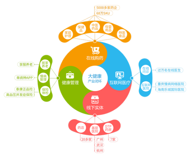 丽江最新药店5000元能套现多少方法分析(最方便真实的丽江医保换现金秒到账微信方法)