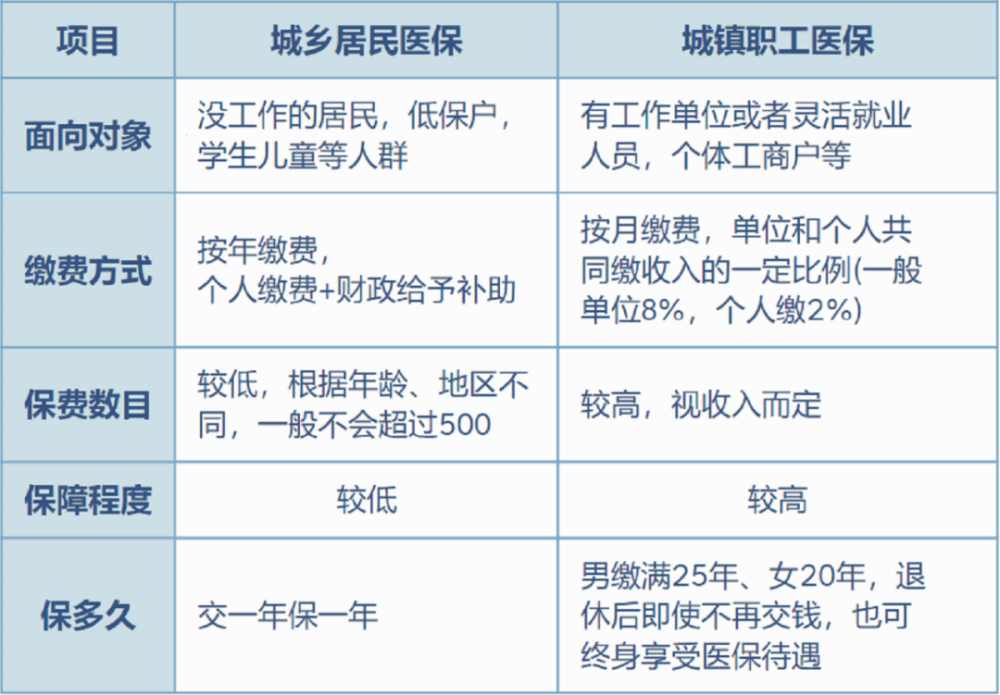 丽江最新灵活就业医保8%和5%区别方法分析(最方便真实的丽江灵活就业医保6%和9%的区别方法)