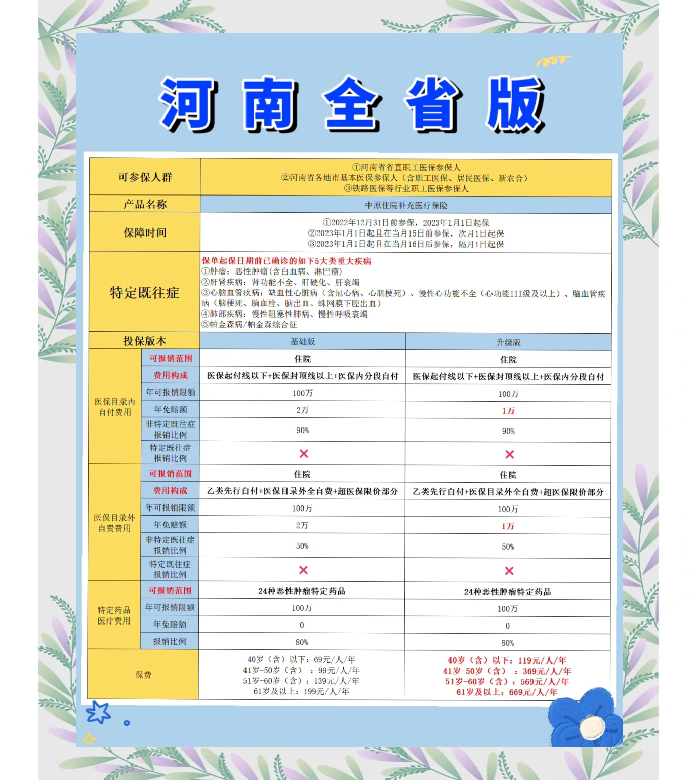 详细阅读:丽江最新城市惠民保障怎么取消方法分析(最方便真实的丽江如何取消惠民保自动续费方法) 丽江最新城市惠民保障怎么取消方法分析(最方便真实的丽江如何取消惠民保自动续费方法)