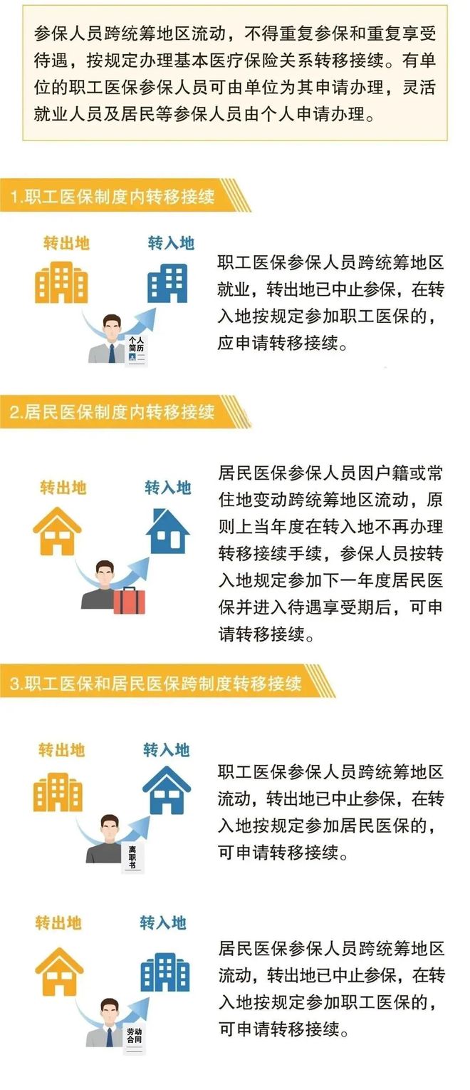 详细阅读:丽江最新找中介10分钟提取医保2025方法分析(最方便真实的丽江帮房产中介提取佣金方法) 丽江最新找中介10分钟提取医保2025方法分析(最方便真实的丽江帮房产中介提取佣金方法)